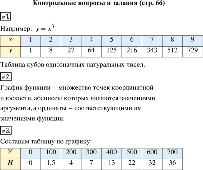     1.     .2.     ?3.     = g(V) (. 22) ...