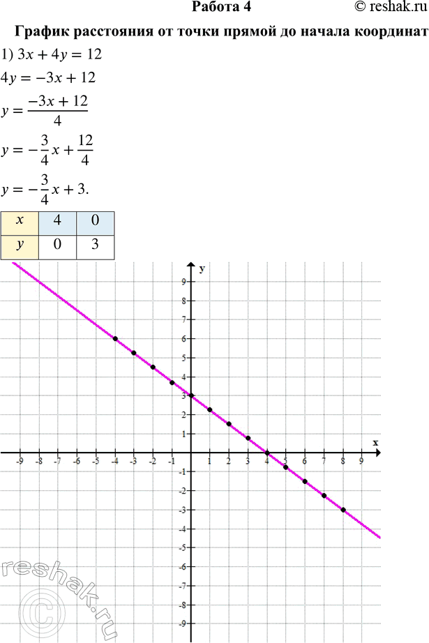   4         1.      3 + 4y = 12.2.   ...