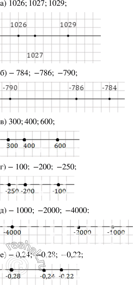  172     : ) 1026; 1027; 1029;	) -784; -786; -790;) 300; 400; 600;	) -100; -200; -250;) -1000; -2000; -4000; ) -0,24;...