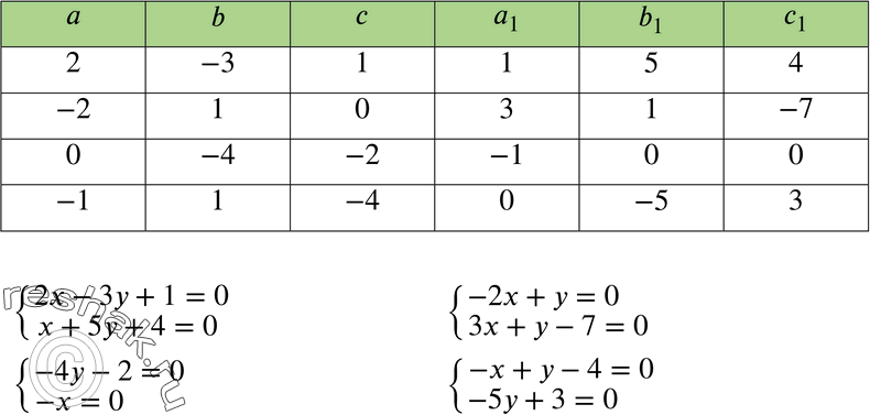  688               , b, 1, b1     ...