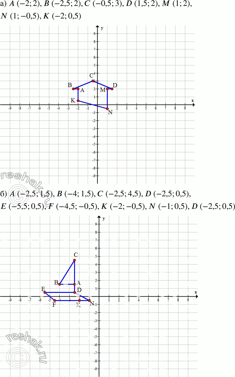  882 )	   ABCDMNK, (-2; 2), 8(-2,5; 2), (-0,5; 3), 8(1,5; 2), ( 1; 2), (1; -0,5), (-2; 0,5).)   ABCDEFKND,...