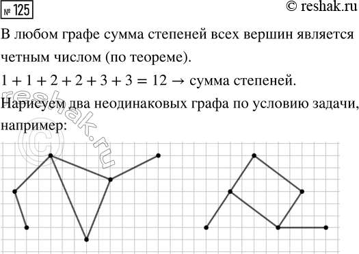  125.      ,     6    1, 1, 2, 2, 3,...