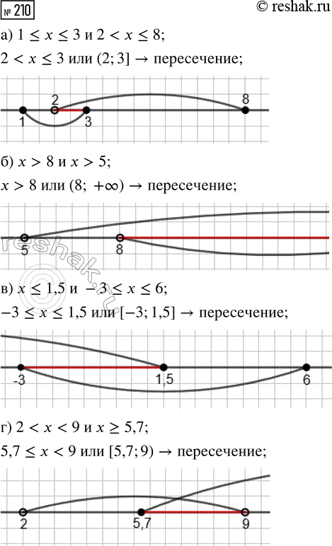  210.              .) 1 ? x ? 3  2 < x ? 8;     )  ? 1,5  -3 ?  ?...