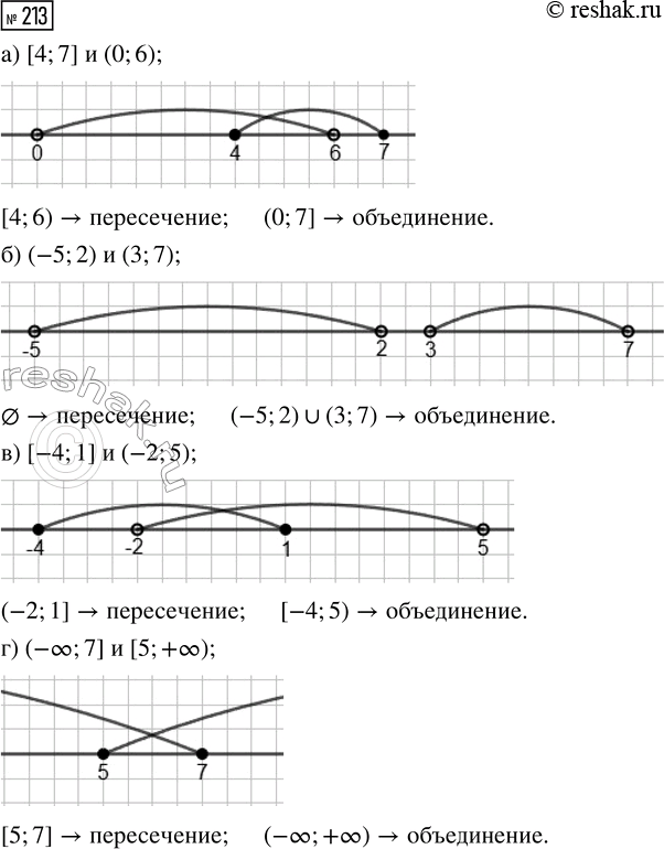  213.      :) [4; 7]  (0; 6);      ) [-4; 1]  (-2; 5).) (-5; 2)  (3; 7);     ) (-?; 7]  [5;...