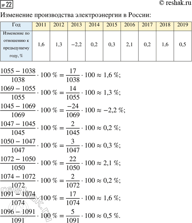  22.   7 (. 11). ,            20112019 .     ...