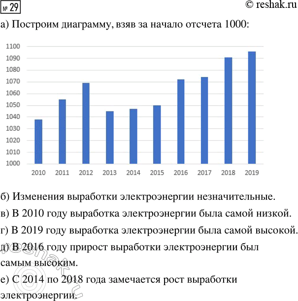  29.   18           2010  2019 .   -.)    ...