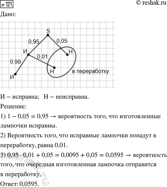  121.     ,  5 %    .       ,  ...