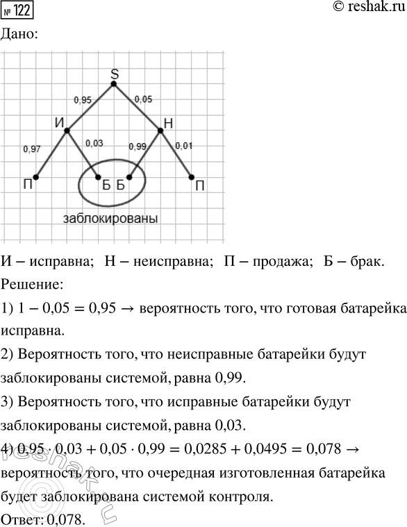  122.    .  ,    ,  0,05.      ...