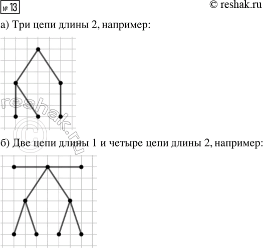  13.  - ,        :)  3   2;) 2   1  4  ...