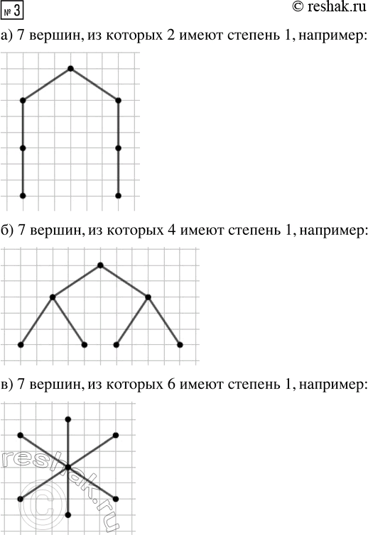  3.    - ,   7 ,   1  :) 2 ;   ) 4 ;   ) 6...