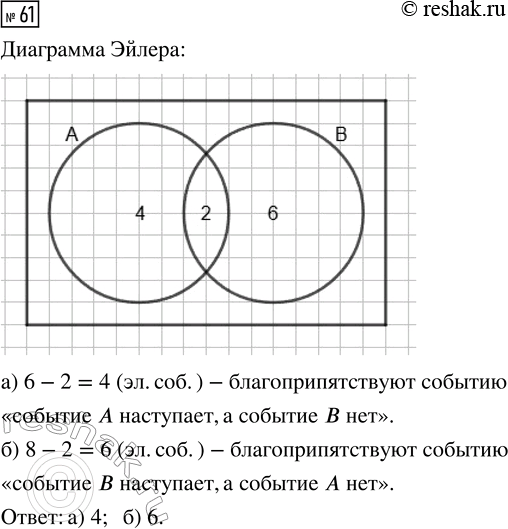  61.        6  ,    8  .   2   ...