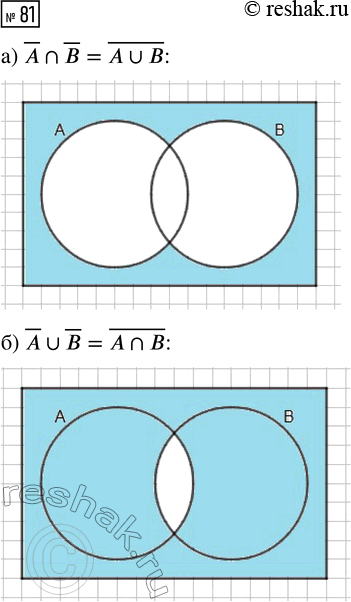  81.      :) ??? = ?(A?);     ) ?A??B = ?(?)..        ...