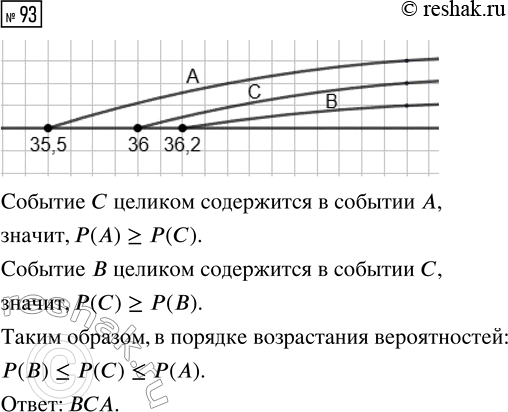  93.       .      : = {    35,5 }, = {...