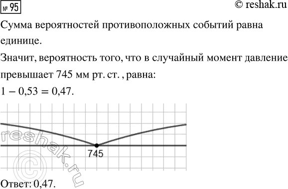  95.  ,             745  . .,  0,53.   ,  ...