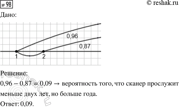  98.  ,      ,  0,96.  ,       ,  0,87?.   ,...