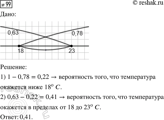  99.    .  ,      18 ,  0,78.  ,      23...