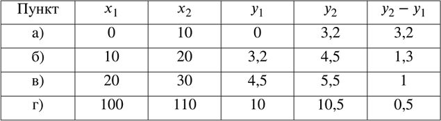  312.     y,  y=vx,   x:)  0  10;  )  10  20;  )  20  30;  )  100  110?  ,...