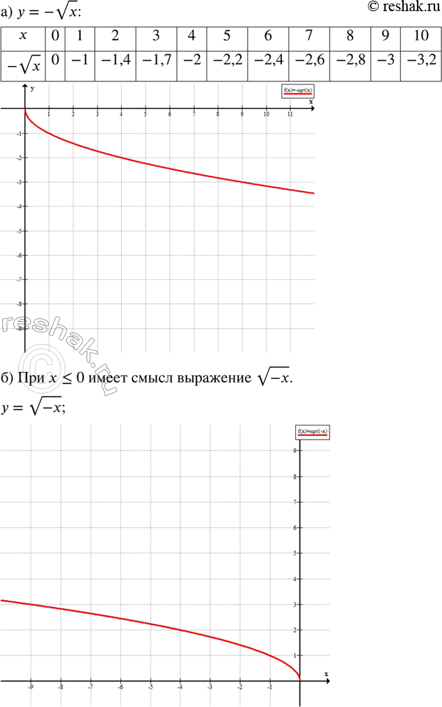  315. )    y=-vx,    .)    x    v(-x)?  ...