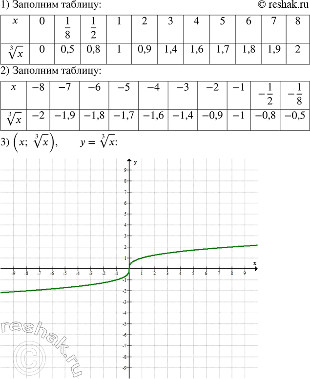  393. 1)  ,    ?x      ( ).2)   , ...