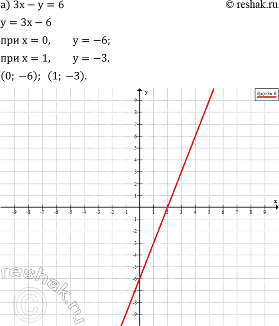  589.  ,   (  ):) 3x-y=6; ) 2x+y=10; ) 2x+3y=-6; ) 3x-4y=12....