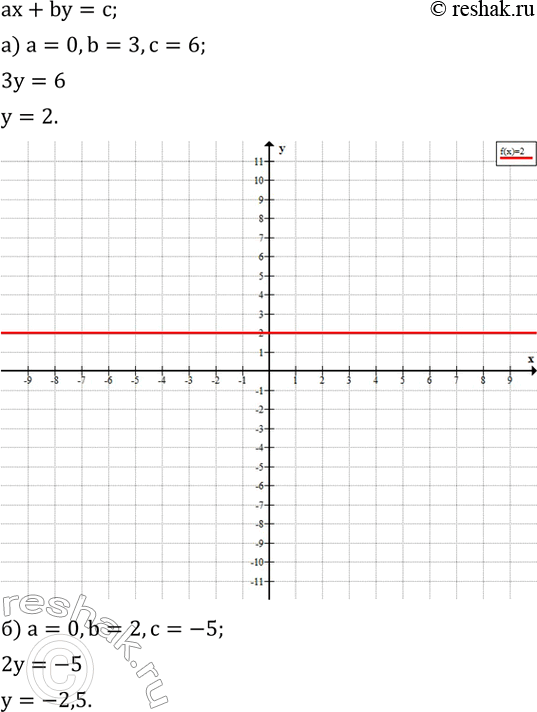  590.   ,    a, b  c,    :) a=0,b=3,c=6; ) a=0,b=2,c=-5; ) a=2,b=0,c=-10; ) a=5,b=0,c=5;...