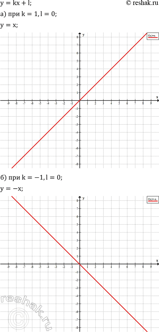  610.    y=kx+l   k  l    , :) k=1,l=0; ) k=-1,l=0; ) k=0,l=1; ) k=0,l=-1....