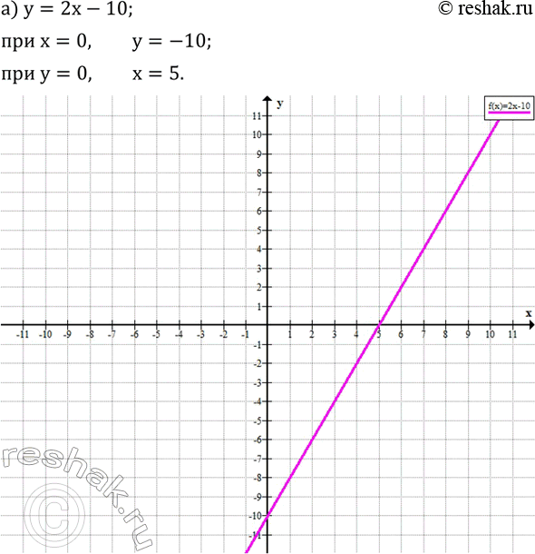  621.   ,      x   y,    :) y=2x-10; ) y=-2/3 x+4; ) y=4x+2; ) y=-1/2 x-1....