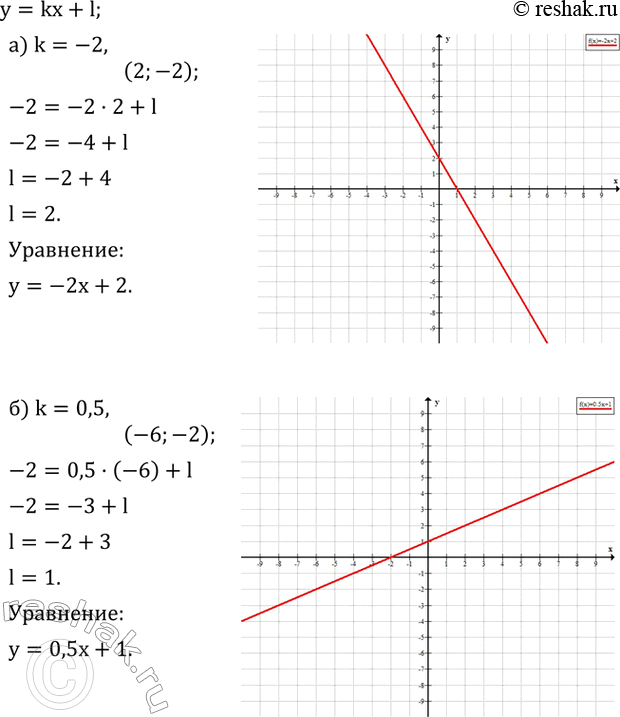  684.      ,  , :)     -2      (2;-2);)  ...