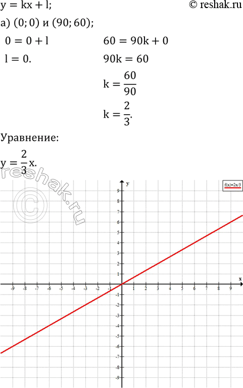  686.       ,  , :)           (90;60);) ...