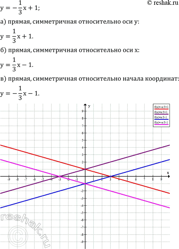  695.   y=-1/3 x+1.  ,   : )  y; )  x; )  .      ...