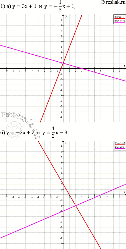  696. 1)      :) y=3x+1    y=-1/3 x+1;) y=-2x+2    y=1/2 x-3.2) ,      ...