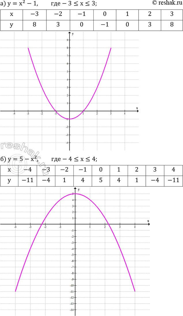  762.        :) y=x^2-1,-3?x?3; ) y=5-x^2,-4?x?4. ...