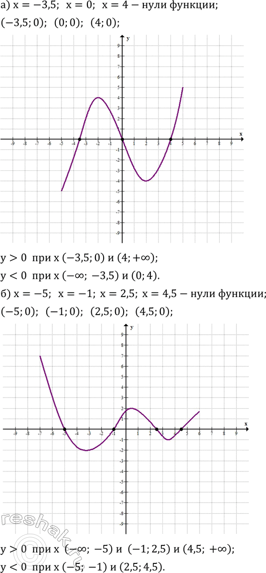  782.   - ,    :)-3,5;0;4;   )-5; -1;2,5;4,5.    ,   ...