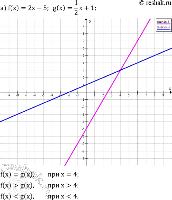  797.         y=f(x)  y=g(x)    x,   f(x)=g(x); f(x)>g(x);...