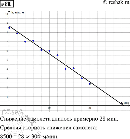  810. 1)      8500 .   (.5.47)         20  .     ...