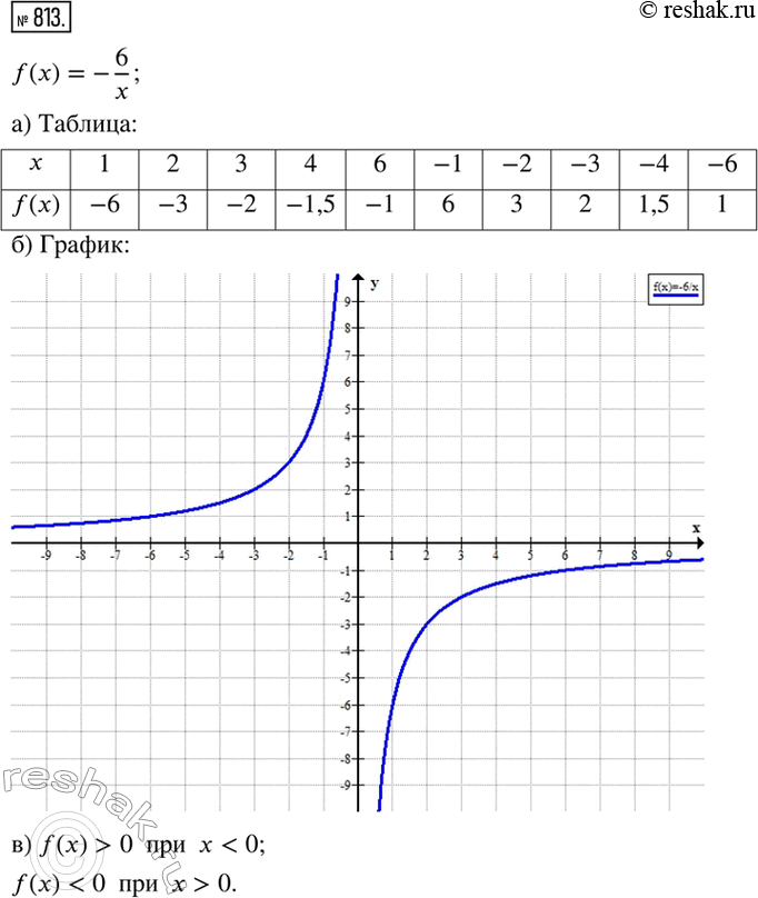  813.    f(x)=-6/x.)  .)   .)  ,   f(x)>0;...