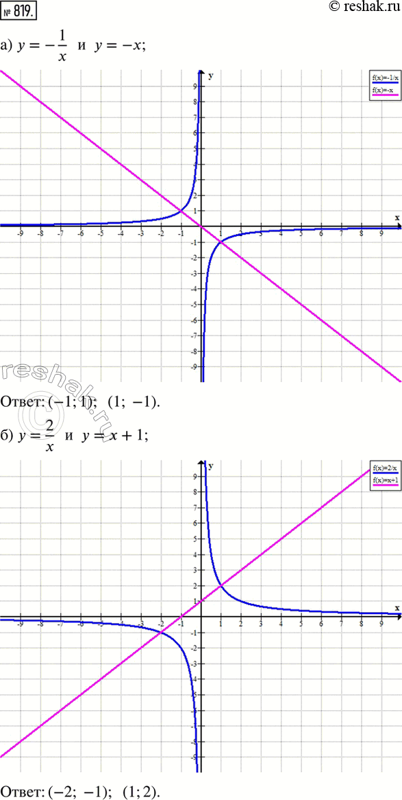  819.             :) y=-1/x  y=-x;  ) y=2/x ...