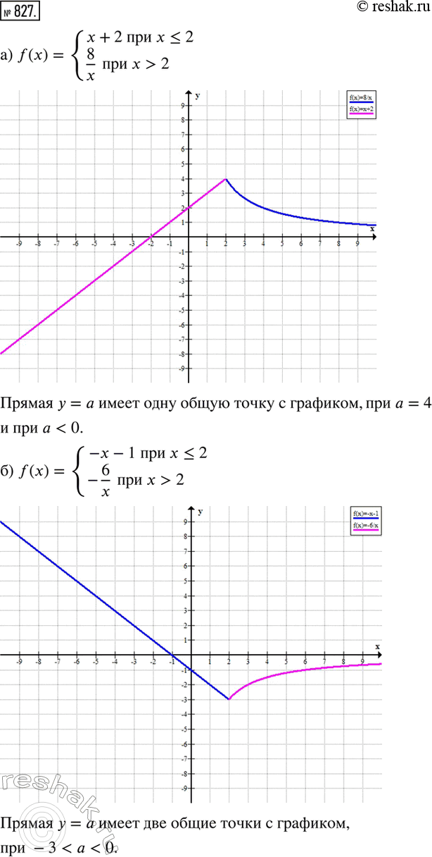  827. )    y=f(x)  ,    a  y=a      ,  ) f(x)={(x+2  x2         8/x  ...