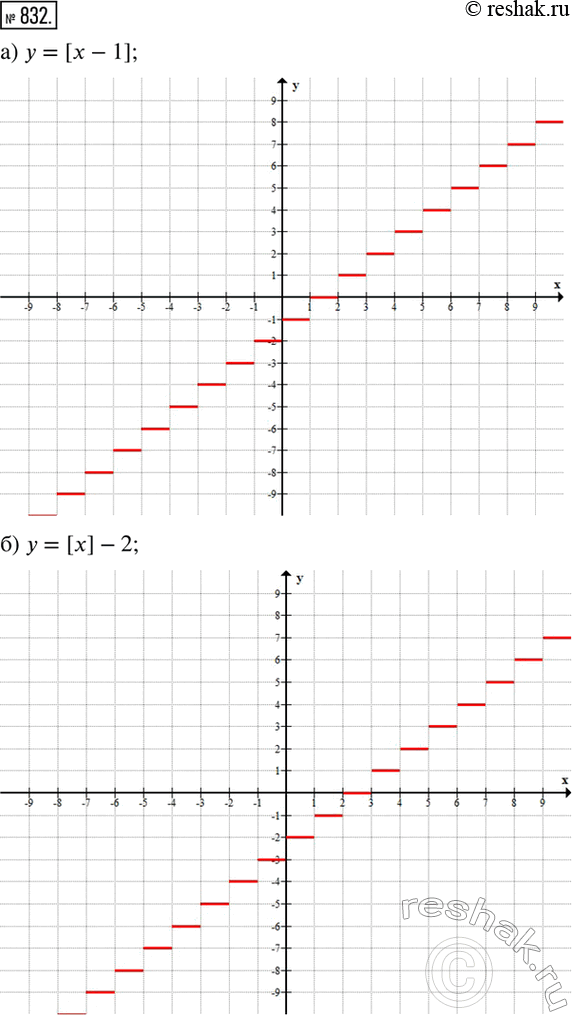  832.   :) y=[x-1];     ) y=[2x];) y=[x]-2;     )...