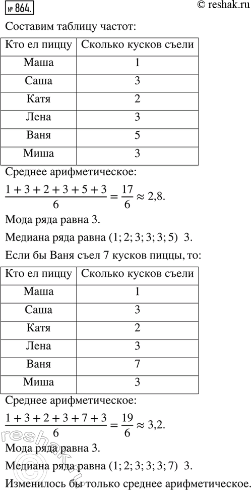  864. , , , ,      .   5  , ,    -  3 ,  - 2 ,  - 1 .  ...