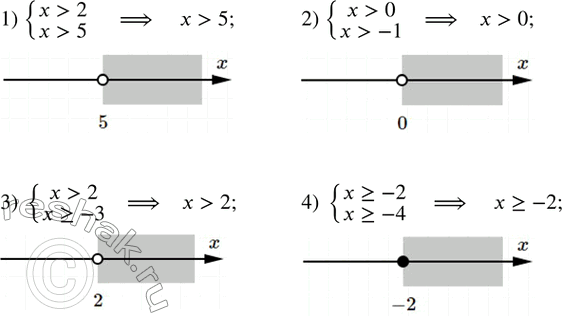  129.             :1) {(x>2    x>5)+  2) {(x>0     x>-1)+  3) {(x>2    ...