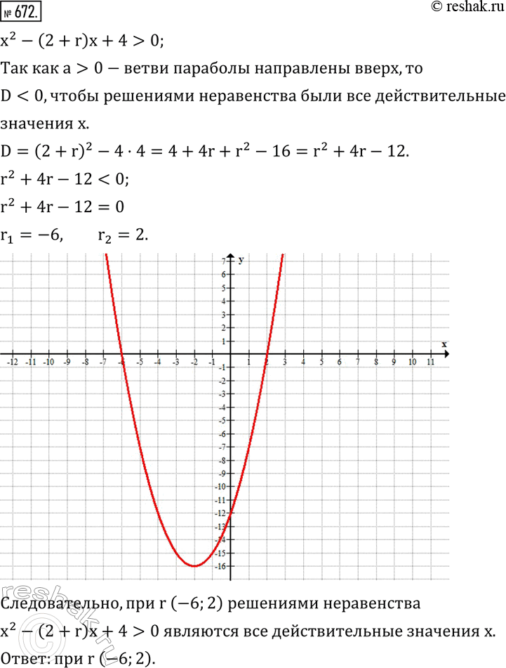  672.    r,       x  ...