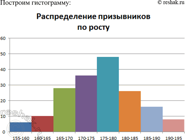  1053.        ., 	155160	          6160165	          10165170	          28170175	         ...