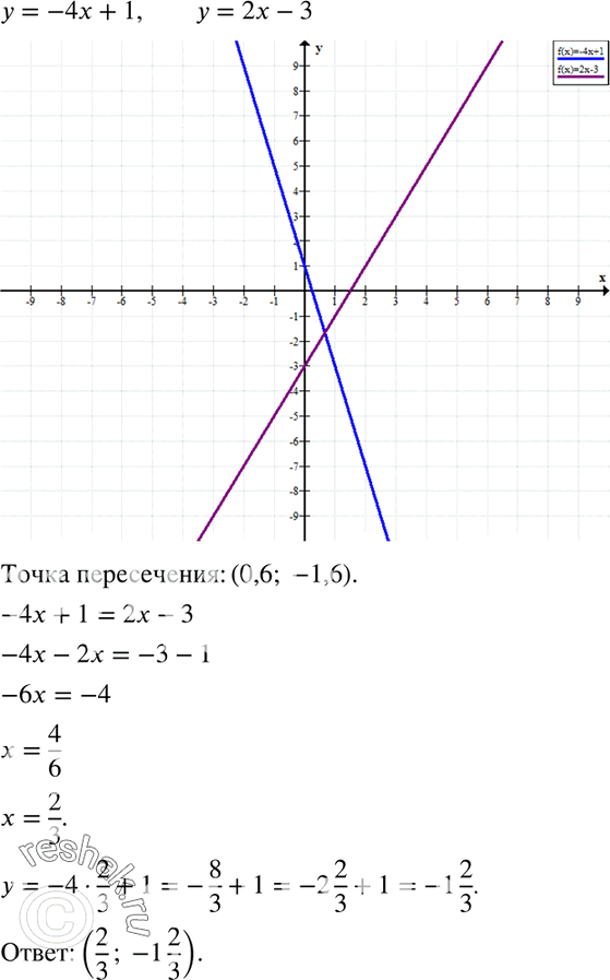  106.     = 4 + 1    = 2-3      .       .  ...