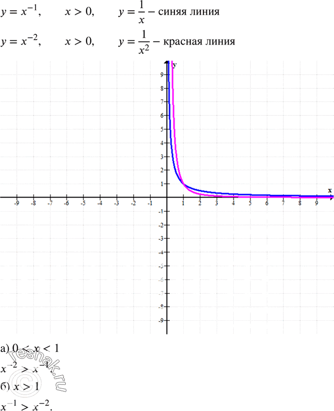  1067.]         = ^-1,   > 0,   = ^-2,   > 0.   ^-1  ^-2, :) 0 <  < 1; )  >...