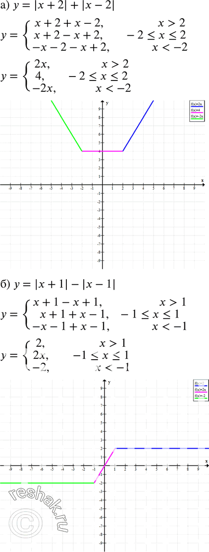  1144   ,  :)  = | + 2| + |- 2|; )  = | +...