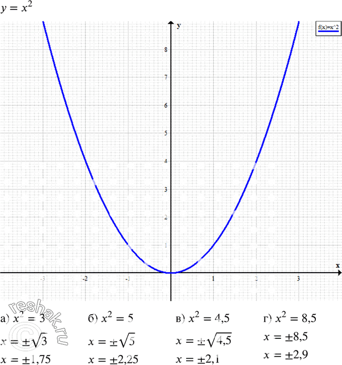  321.         = 2     :) 2 = 3; ) 2 = 5; ) 2 = 4,5; ) 2 =...