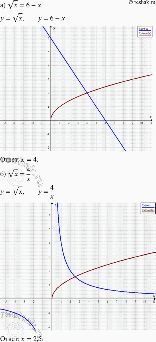  362.   :a)  x = 6  ; )  x = 4/x; ) - - 5 = ...