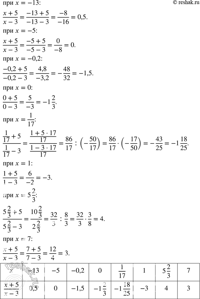  6  :X	             -13	-5	-0,2	0	1/17	1	5*2/3	     7( + 5)/( -...