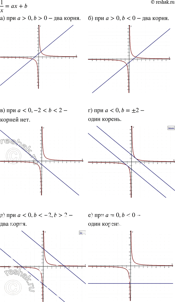  612.    ,      1/x =  + b,    b   .    ,   ...